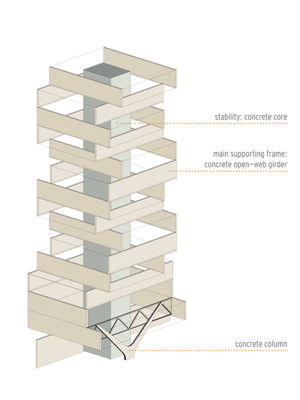 Αξονομετρικό διάγραμμα του φορέα κατασκευής του Cube Αξονομετρικό διάγραμμα του φορέα κατασκευής του Cube